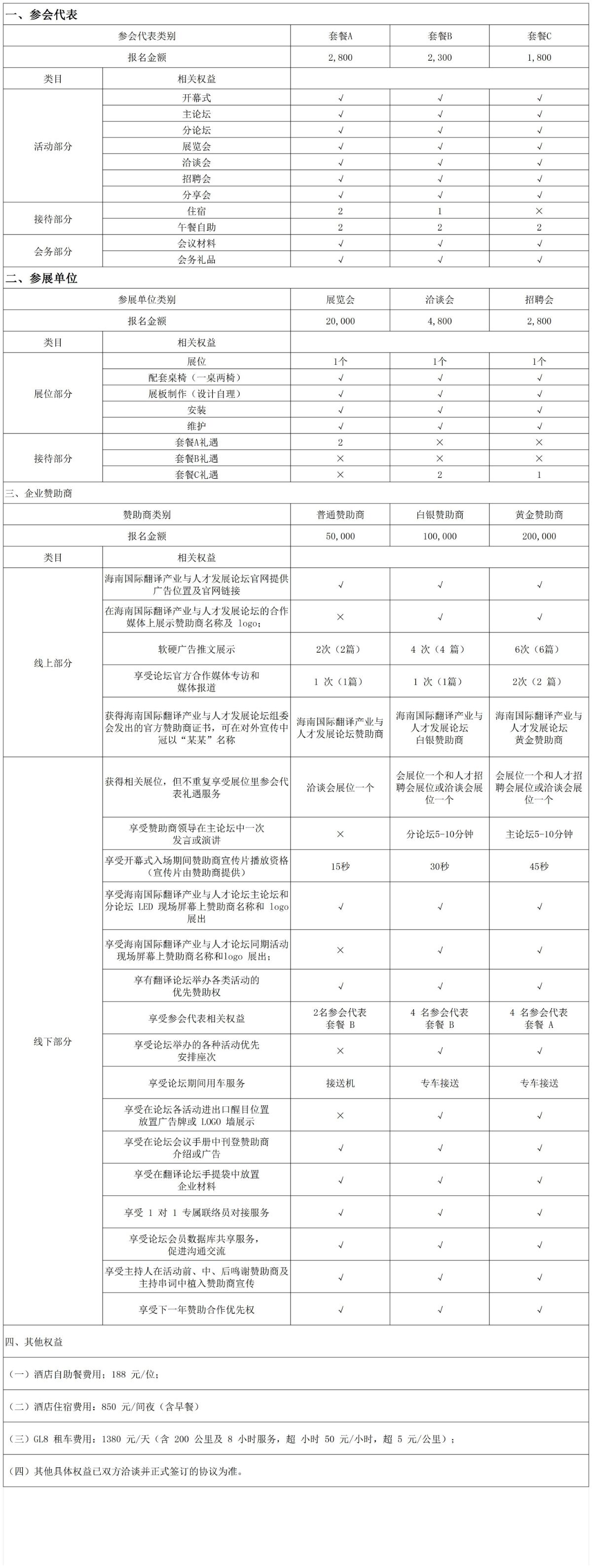 8.18招商权益方案一览表_Sheet1